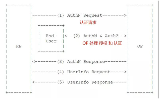 oidc.png